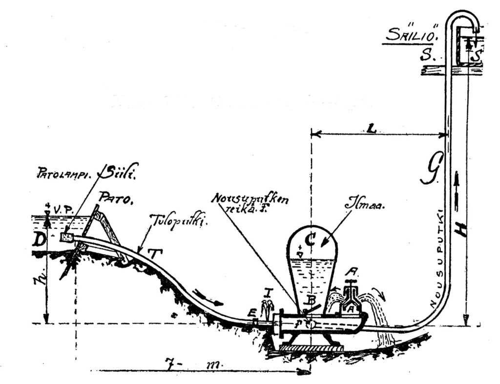 vesioinas kaaviokuva